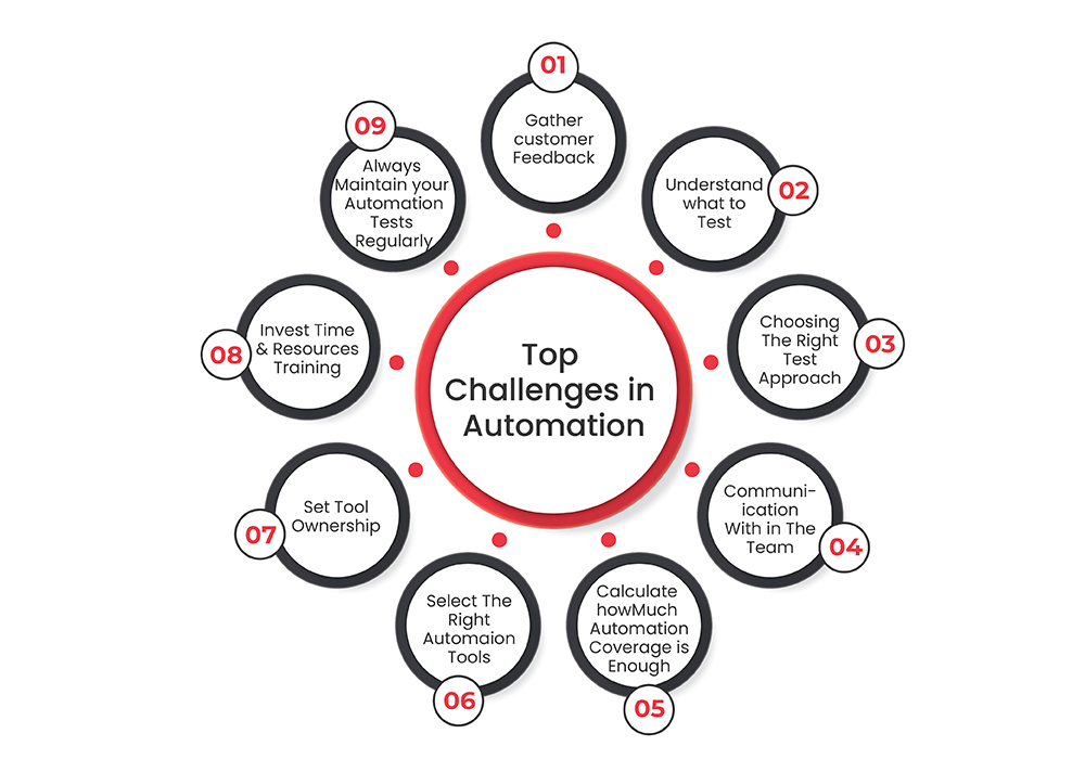 Top Challenges in Automation